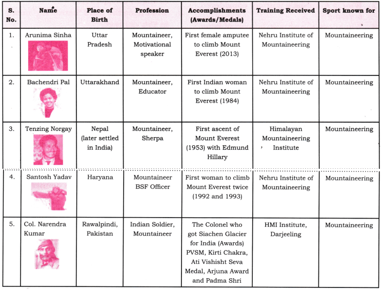Conquering the Summit Question Answer Class 7 English Poorvi Chapter 12 8