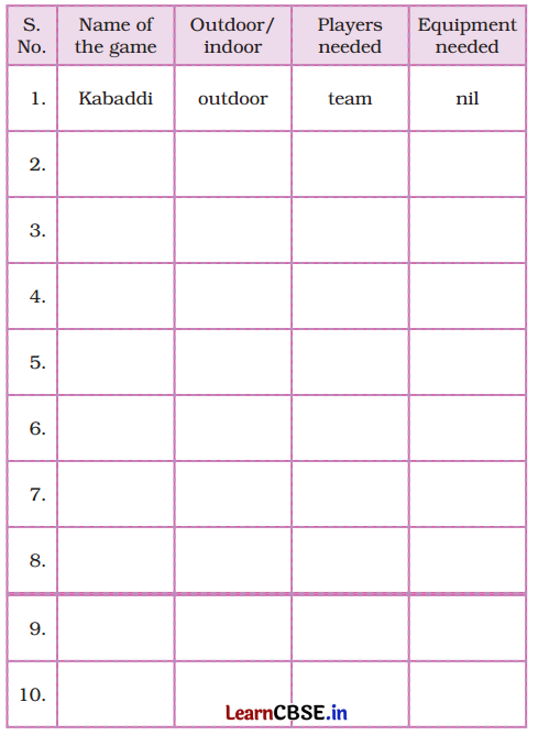 Gone with the Scooter Class 5 Question Answer English Santoor Chapter 2 10