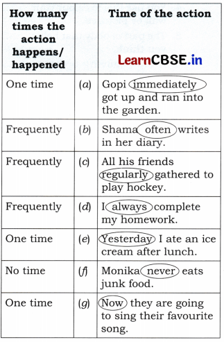 Gone with the Scooter Class 5 Question Answer English Santoor Chapter 2 13