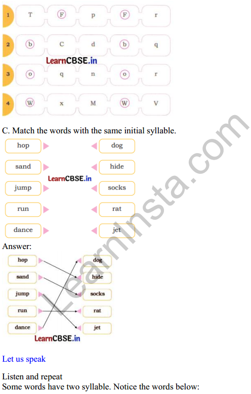 Mridang Class 1 English Solutions Chapter 4 The Cap-seller and the Monkeys 8