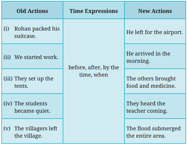 My Brother’s Great Invention Question Answer Class 7 English Poorvi Chapter 7 11