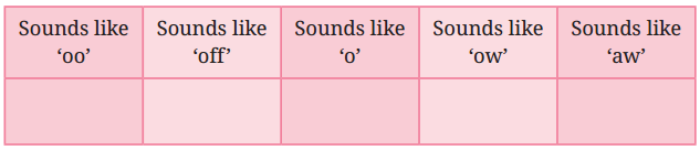 My Brother’s Great Invention Question Answer Class 7 English Poorvi Chapter 7 13