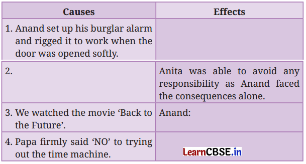 My Brother’s Great Invention Question Answer Class 7 English Poorvi Chapter 7 3