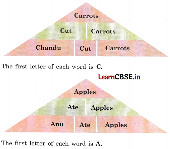 NCERT Class 3 English Santoor Chapter 9 Question Answer Madhu’s Wish Page 99 Q1.1