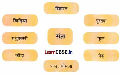 NCERT Class 3 Hindi Veena Chapter 12 Question Answer अपना-अपना काम 11
