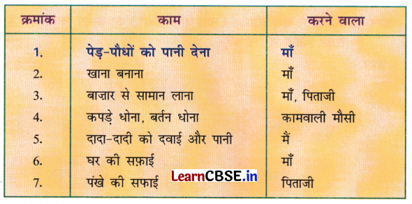 NCERT Class 3 Hindi Veena Chapter 12 Question Answer अपना-अपना काम 6