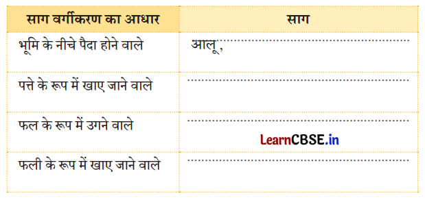 NCERT Class 3 Hindi Veena Chapter 14 Question Answer किसान की होशियारी 11