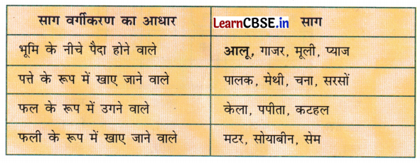 NCERT Class 3 Hindi Veena Chapter 14 Question Answer किसान की होशियारी 12