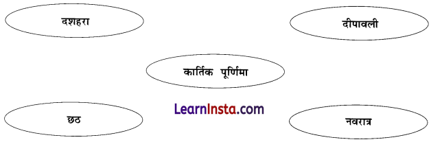 NCERT Class 3 Hindi Veena Chapter 9 Question Answer प्रकृति पर्व – फूलदेई 3