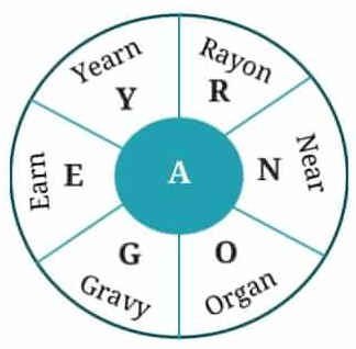 NCERT Class 6 English Poorvi Chapter 12 Question Answer Yoga - A Way of Life Page 125 Q2.1