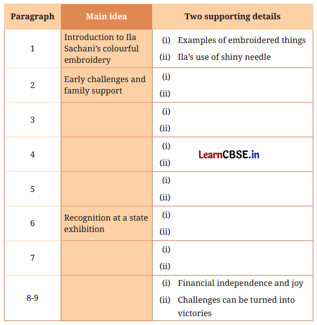 NCERT Class 6 English Poorvi Chapter 15 Question Answer Ila Sachani Embroidering Dreams With Her Feet Page 155 Q1