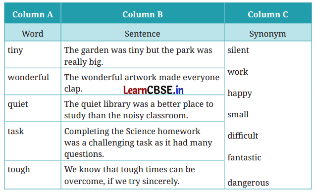 NCERT Class 6 English Poorvi Chapter 15 Question Answer Ila Sachani Embroidering Dreams With Her Feet Page 156 Q1