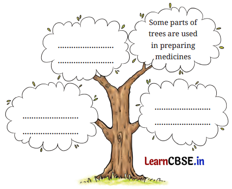 NCERT Class 6 English Poorvi Chapter 7 Question Answer Neem Baba Page 75 Q1