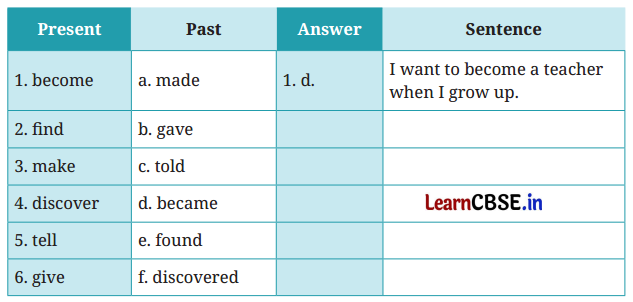 NCERT Class 6 English Poorvi Chapter 7 Question Answer Neem Baba Page 81 Q2