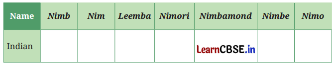 NCERT Class 6 English Poorvi Chapter 7 Question Answer Neem Baba Page 84 Q1