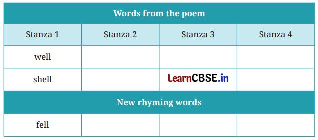 NCERT Class 6 English Poorvi Chapter 8 Question Answer What a Bird Thought Page 89 Q1