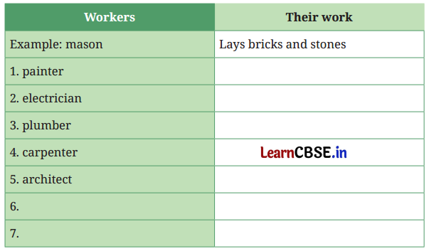 NCERT Class 6 English Poorvi Chapter 8 Question Answer What a Bird Thought Page 91 Q1