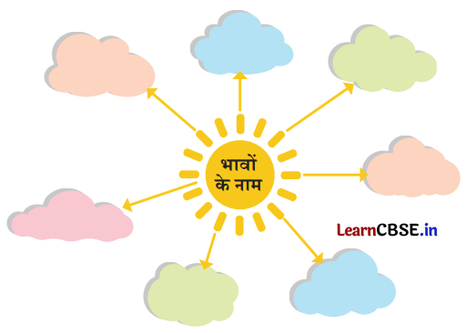 NCERT Class 6 Hindi Malhar Chapter 10 Question Answer परीक्षा 2