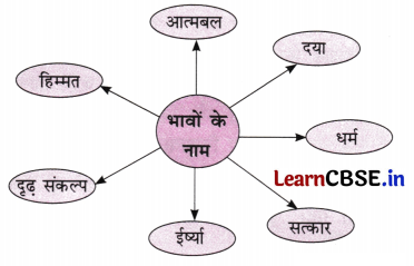 NCERT Class 6 Hindi Malhar Chapter 10 Question Answer परीक्षा 3