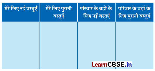 NCERT Class 6 Hindi Malhar Chapter 10 Question Answer परीक्षा 5
