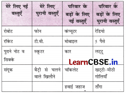NCERT Class 6 Hindi Malhar Chapter 10 Question Answer परीक्षा 6