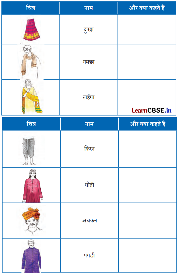 NCERT Class 6 Hindi Malhar Chapter 10 Question Answer परीक्षा 7