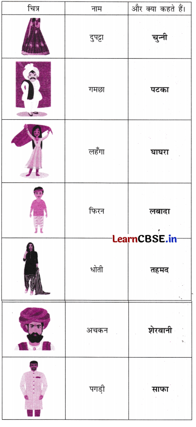 NCERT Class 6 Hindi Malhar Chapter 10 Question Answer परीक्षा 8