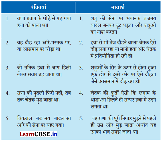 NCERT Class 6 Hindi Malhar Chapter 11 Question Answer चेतक की वीरता 2
