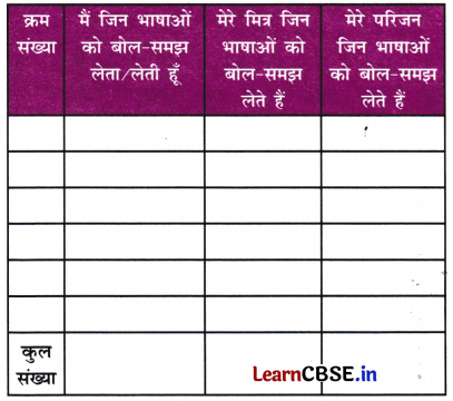 NCERT Class 6 Hindi Malhar Chapter 12 Question Answer हिंद महासागर में छोटा-सा हिंदुस्तान 2