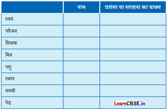 NCERT Class 6 Hindi Malhar Chapter 12 Question Answer हिंद महासागर में छोटा-सा हिंदुस्तान 3