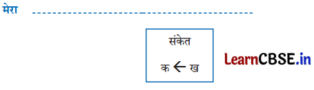 NCERT Class 6 Hindi Malhar Chapter 12 Question Answer हिंद महासागर में छोटा-सा हिंदुस्तान 8