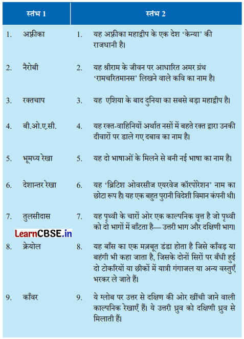 NCERT Class 6 Hindi Malhar Chapter 12 Question Answer हिंद महासागर में छोटा-सा हिंदुस्तान 9