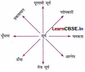 NCERT Class 6 Hindi Malhar Chapter 13 Question Answer पेड़ की बात 11