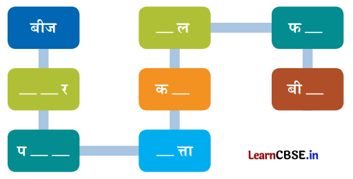 NCERT Class 6 Hindi Malhar Chapter 13 Question Answer पेड़ की बात 3