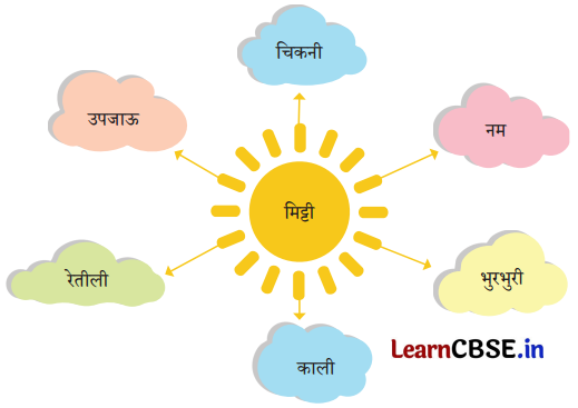 NCERT Class 6 Hindi Malhar Chapter 13 Question Answer पेड़ की बात 7