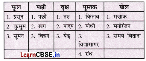 NCERT Class 6 Hindi Malhar Chapter 13 Question Answer पेड़ की बात 9