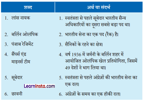 NCERT Class 6 Hindi Malhar Chapter 2 Question Answer गोल 1