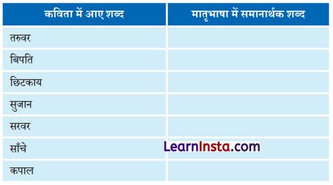 NCERT Class 6 Hindi Malhar Chapter 5 Question Answer रहीम के दोहे 2