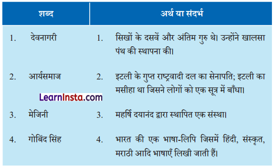NCERT Class 6 Hindi Malhar Chapter 6 Question Answer मेरी माँ 1