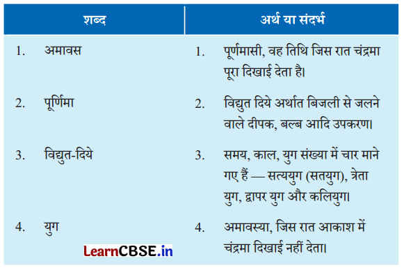 NCERT Class 6 Hindi Malhar Chapter 7 Question Answer जलाते चलो 1