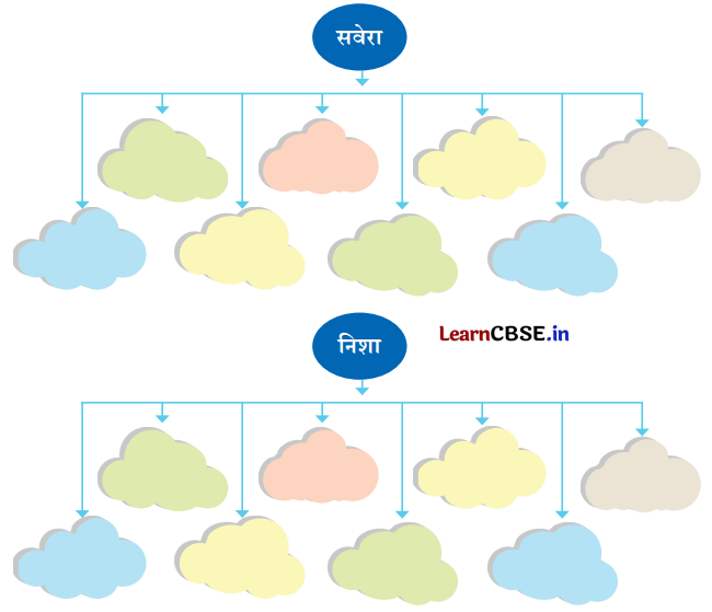 NCERT Class 6 Hindi Malhar Chapter 7 Question Answer जलाते चलो 5