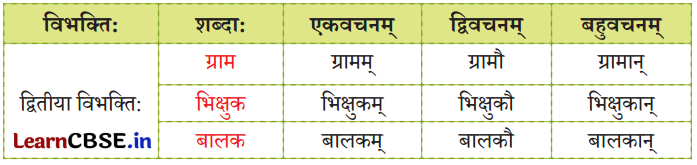 NCERT Class 6 Sanskrit Deepakam Chapter 12 Question Answer आलस्यं हि मनुष्याणां शरीरस्थो महान् रिपुः 1.8