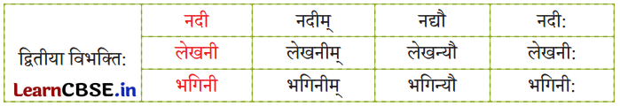 NCERT Class 6 Sanskrit Deepakam Chapter 12 Question Answer आलस्यं हि मनुष्याणां शरीरस्थो महान् रिपुः 2.1