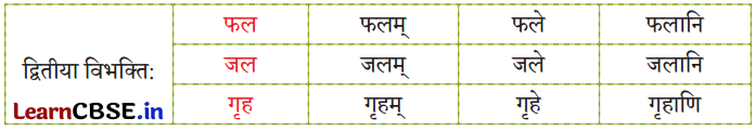 NCERT Class 6 Sanskrit Deepakam Chapter 12 Question Answer आलस्यं हि मनुष्याणां शरीरस्थो महान् रिपुः 2.2