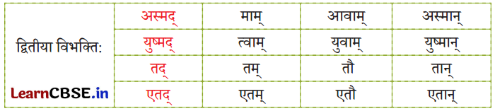NCERT Class 6 Sanskrit Deepakam Chapter 12 Question Answer आलस्यं हि मनुष्याणां शरीरस्थो महान् रिपुः 2.3