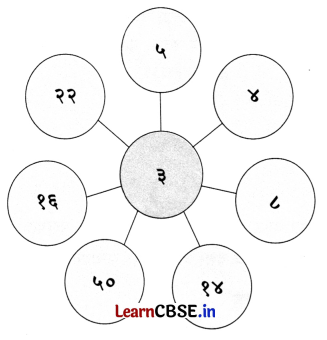 NCERT Class 6 Sanskrit Deepakam Chapter 13 Question Answer सङ्ख्यागणना ननु सरला 1.7