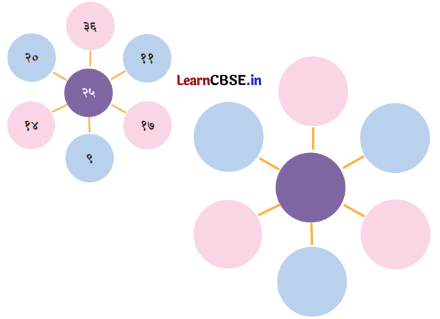 NCERT Class 6 Sanskrit Deepakam Chapter 13 Question Answer सङ्ख्यागणना ननु सरला 1.8