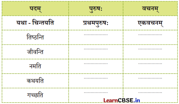 NCERT Class 6 Sanskrit Deepakam Chapter 8 Question Answer बुद्धिः सर्वार्थसाधिका 8.2