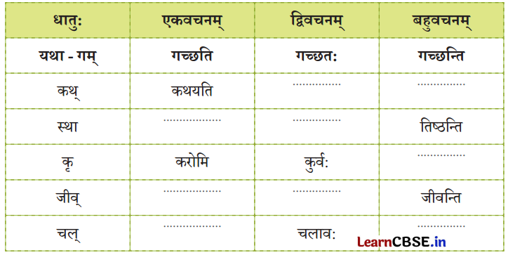 NCERT Class 6 Sanskrit Deepakam Chapter 8 Question Answer बुद्धिः सर्वार्थसाधिका 8.3