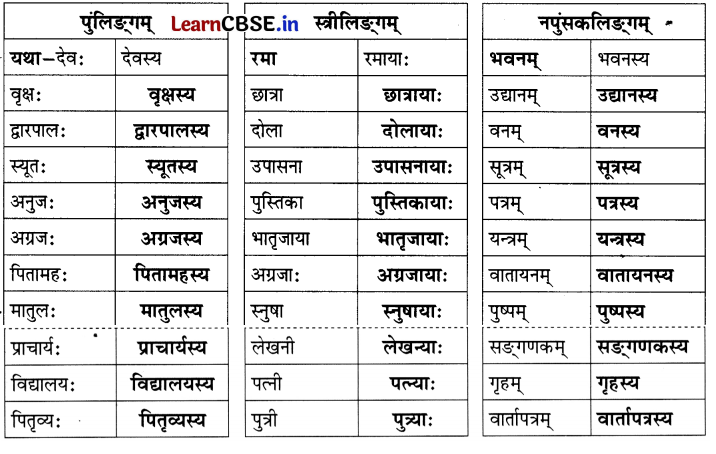 NCERT Class 6 Sanskrit Deepakam Chapter 9 Question Answer यो जानाति सः पण्डितः 1.3